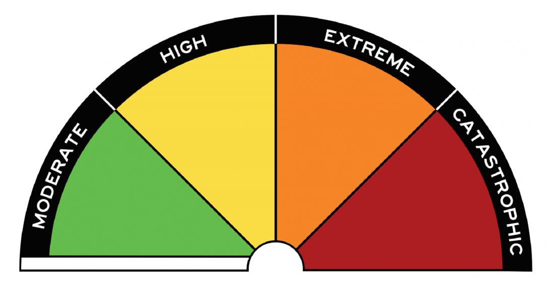 Image of the new Australian Fire Danger Rating System