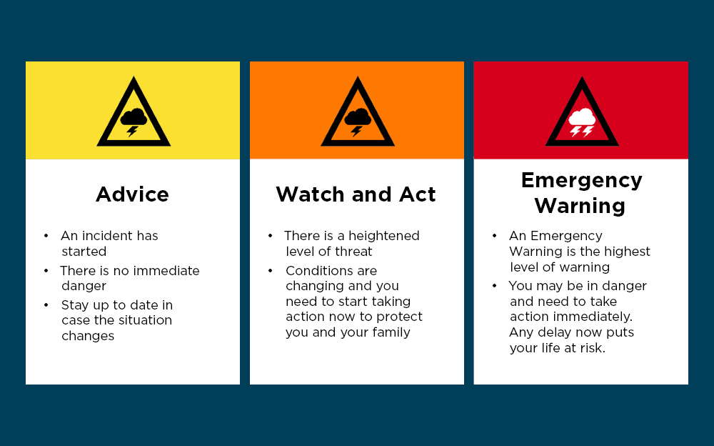 Australian Warning System  National Emergency Management Agency
